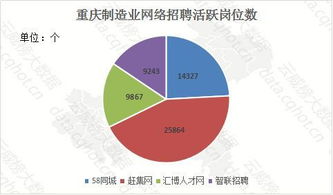 云威榜 重庆互联网 制造 行业大数据监测分析报告 第456期