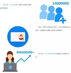 浙江政务服务网大数据 首次揭秘浙江人的 互联网 政务 使用习惯